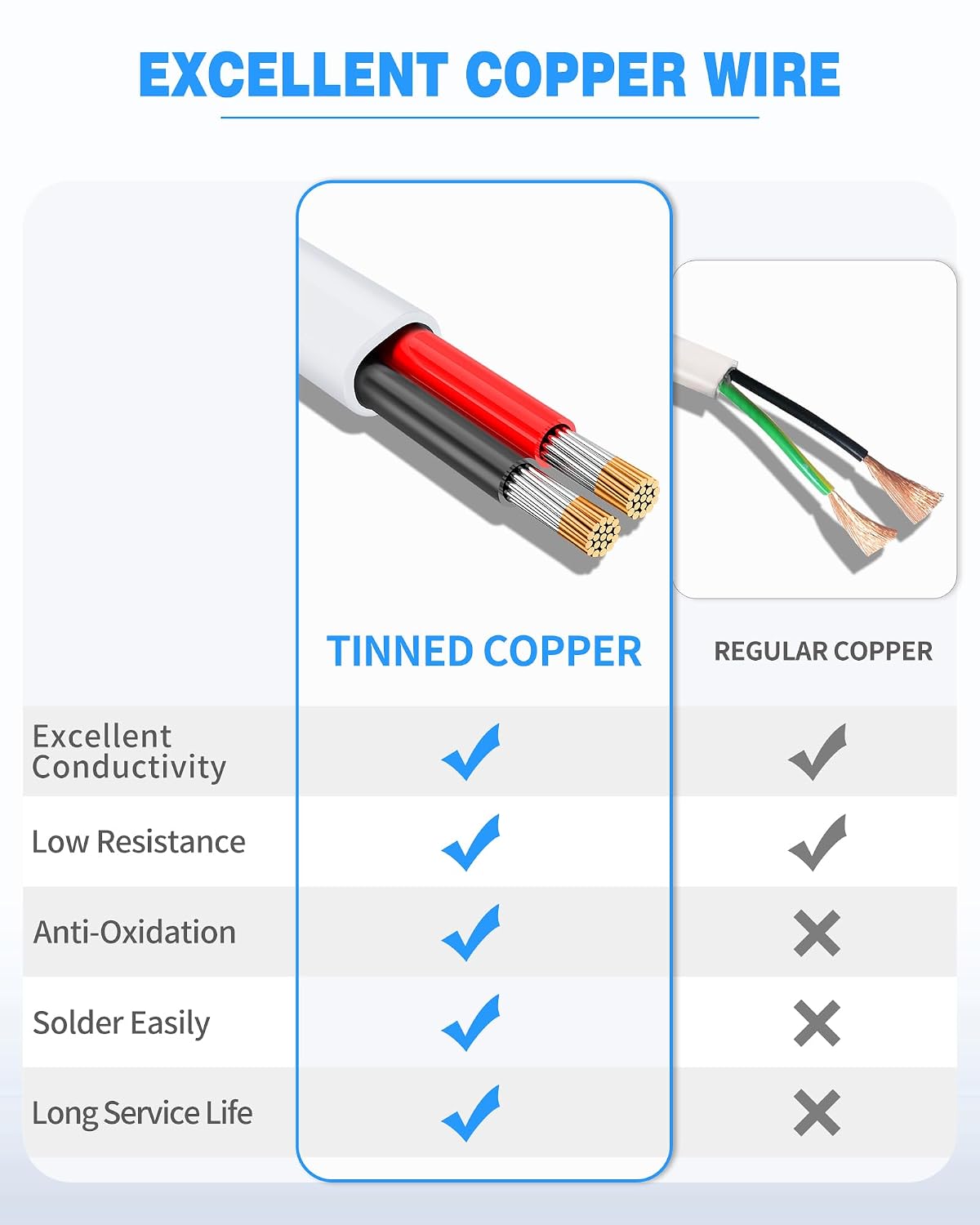 NAOVEO 10 Gauge Wire Tinned Copper, 2 Conductors Electrical Wire, 100FT