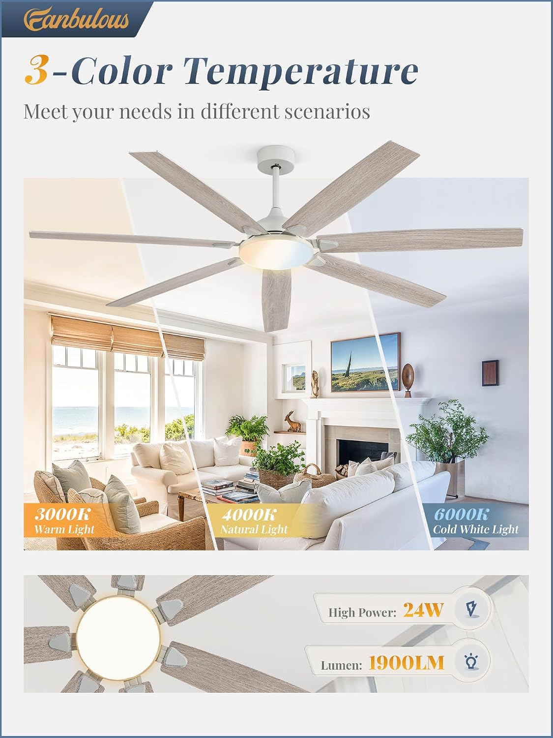 Fanbulous 72 Inch Large Ceiling Fans with Lights,Remote Control&3 Rods