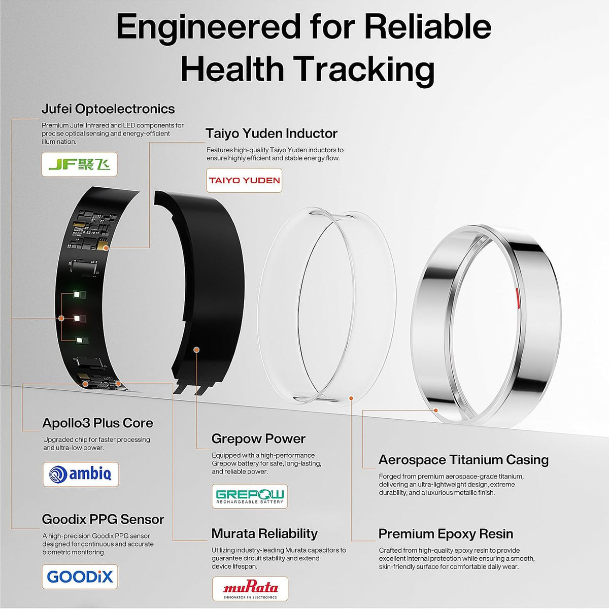 POBOVi Gen2 Titanium Smart Ring, Rosegold, Polished, Size 7