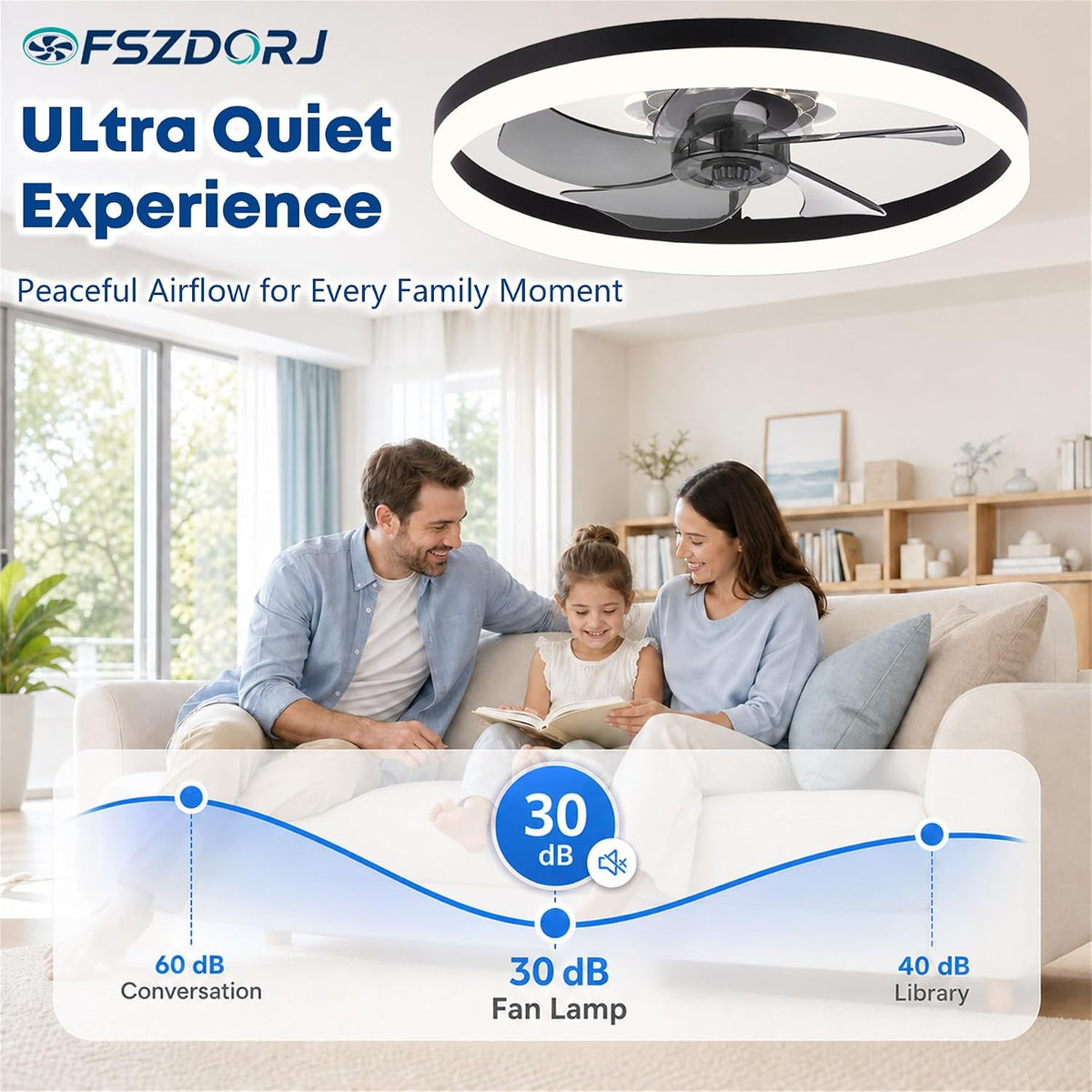 Fszdorj 20'' Low Profile Ceiling Fan with Light and Remote, Fandelier...