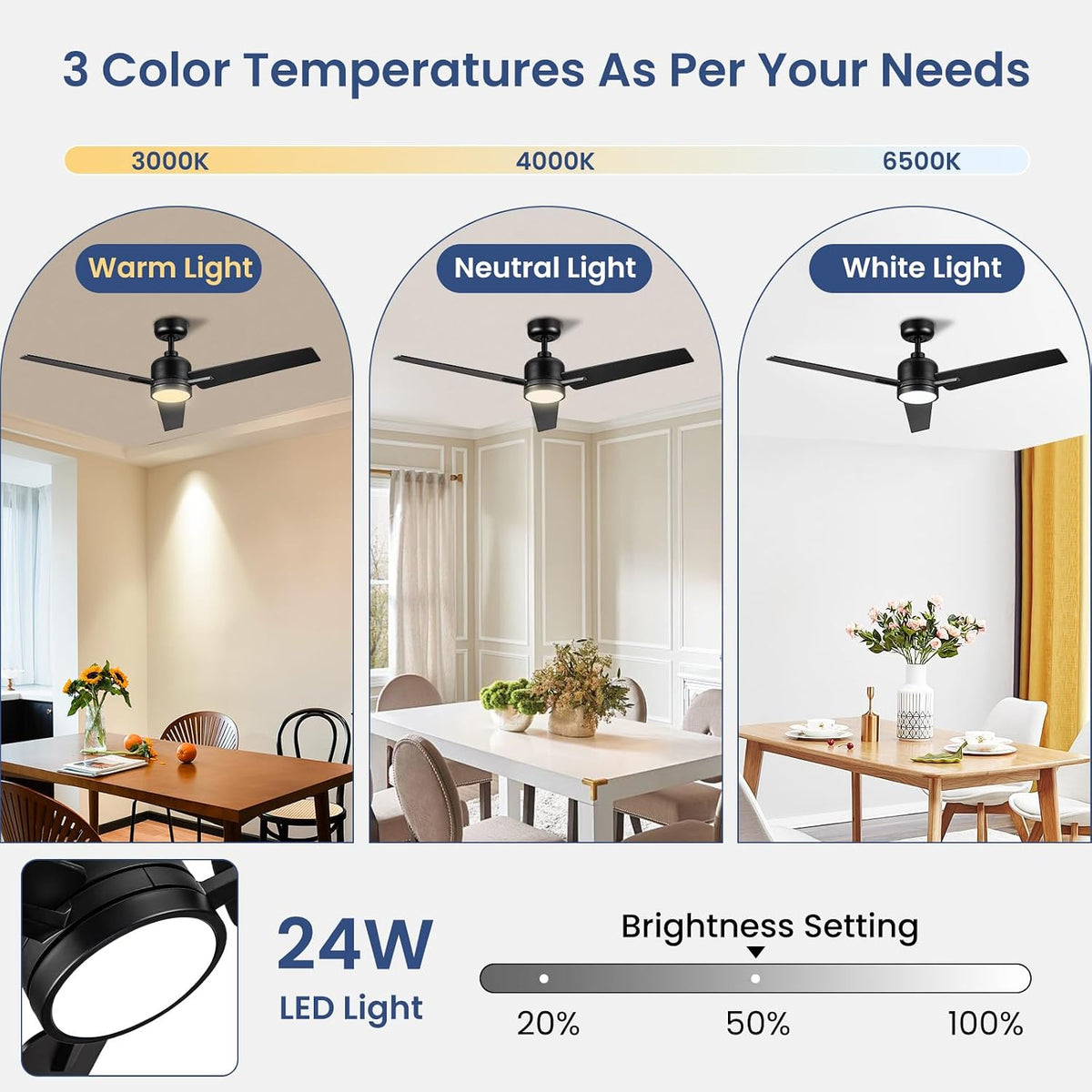 Newday 48 Inch Black Ceiling Fans with Light, Remote, Reversible DC Motor