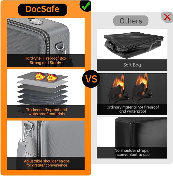 DocSafe Fireproof Document Box