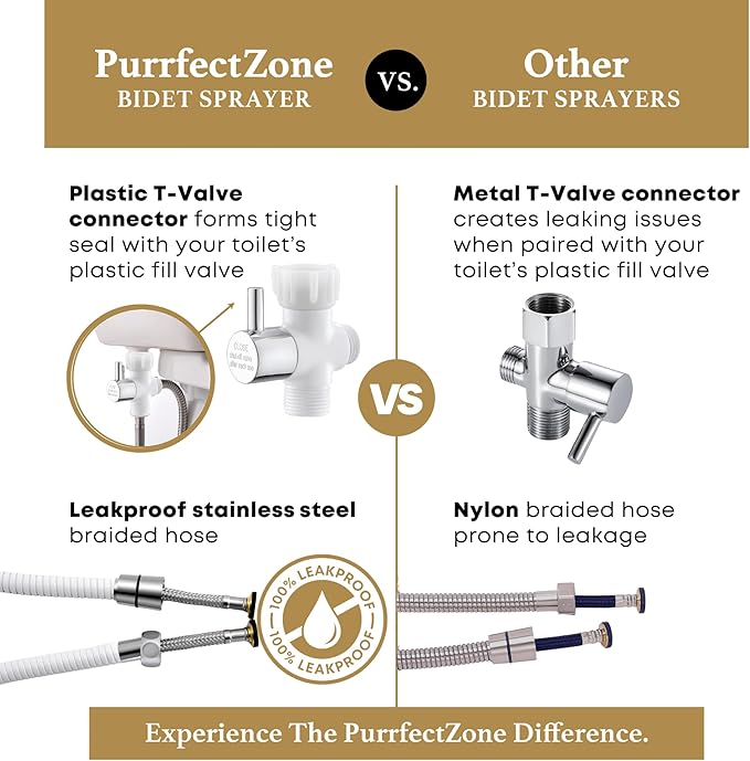 Purrfectzone Bidet Sprayer for Toilet, Bidet Sprayer for Feminine Wash