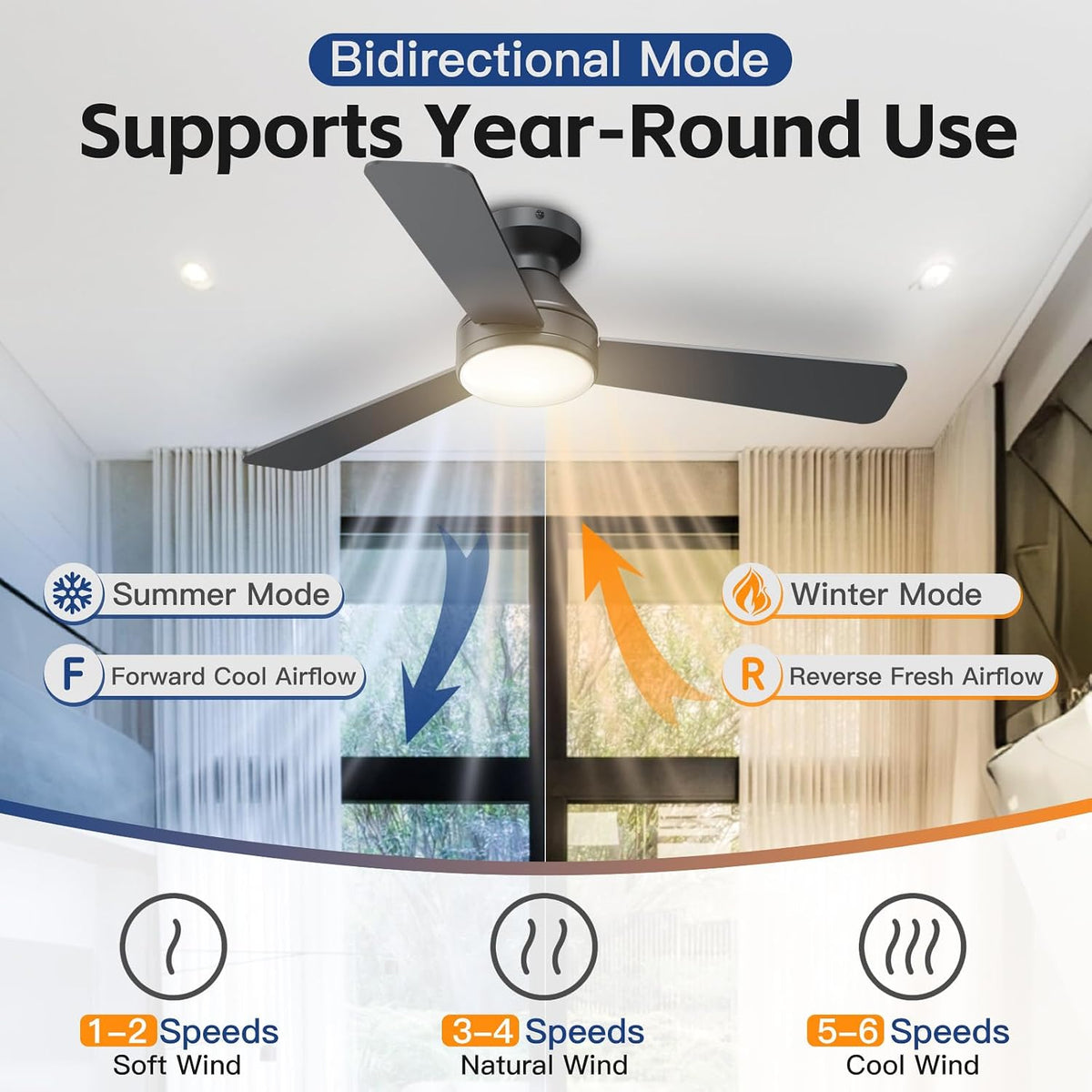 42 Inch Ceiling Fans with Lights And Remote, 3CCT/Flush Mount/6 Speed/Black
