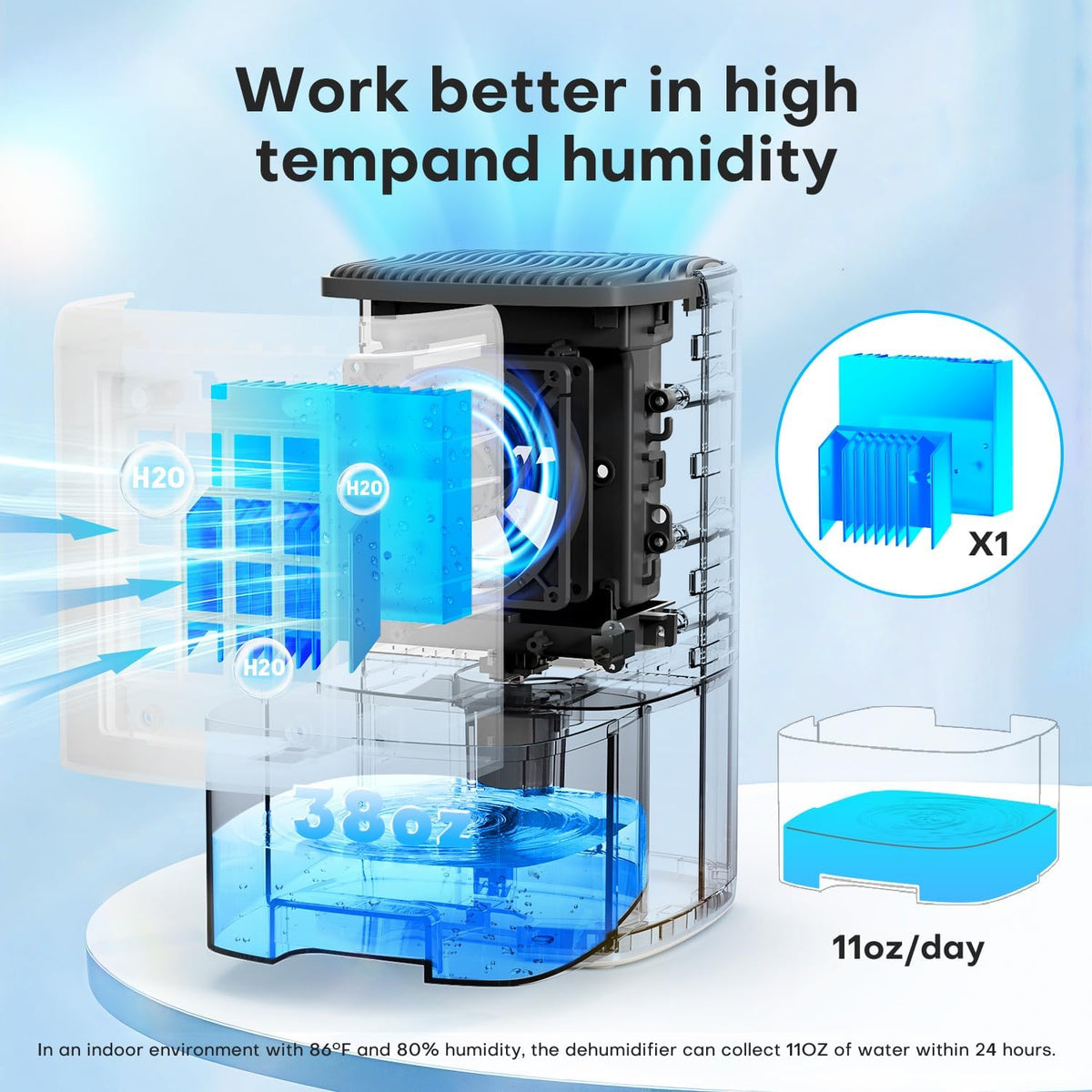 TABYIK Small Dehumidifier,38OZ,Energy Saving for Bedroom, Bathroom, Closet