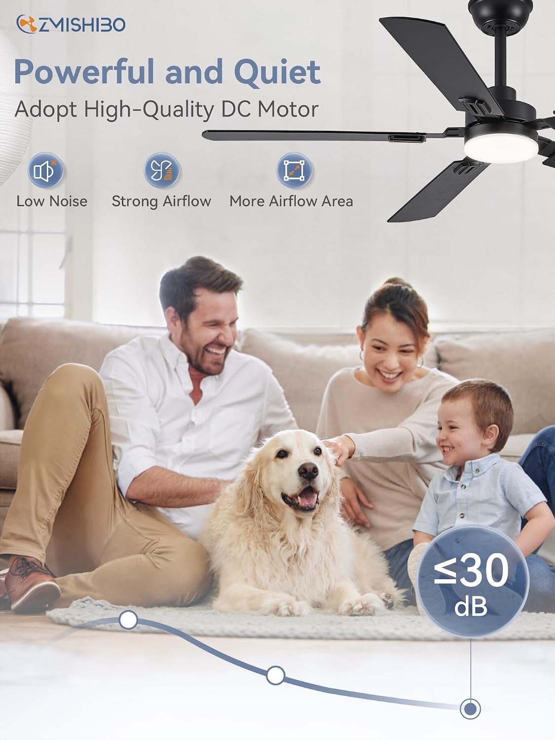 ZMISHIBO 52" Ceiling Fans with Lights and Remote, Black Modern for Indoor