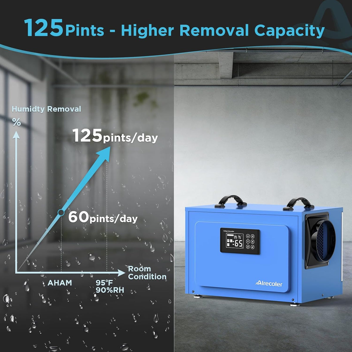 125 Pints Commercial Dehumidifier with Pump for Crawl Space