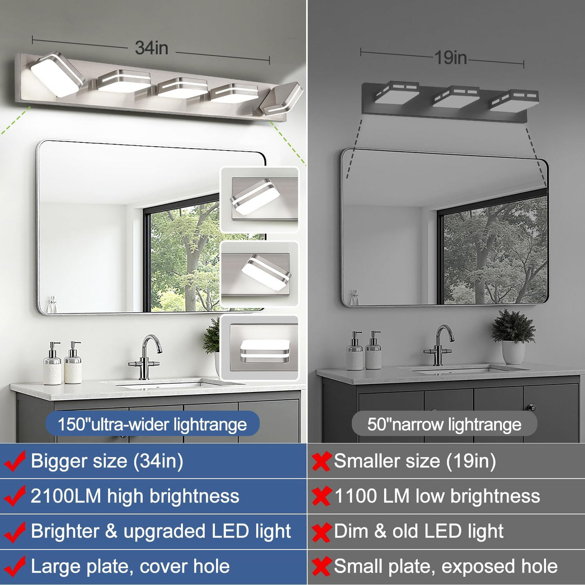 Torondo 360° Rotate LED Bathroom Vanity Light Fixtures, Acrylic Vanity Lights...