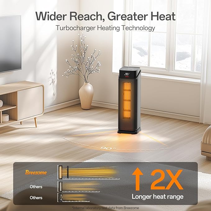 BREEZOME Space Heater Indoor, 1500W PTC Portable Electric Heaters