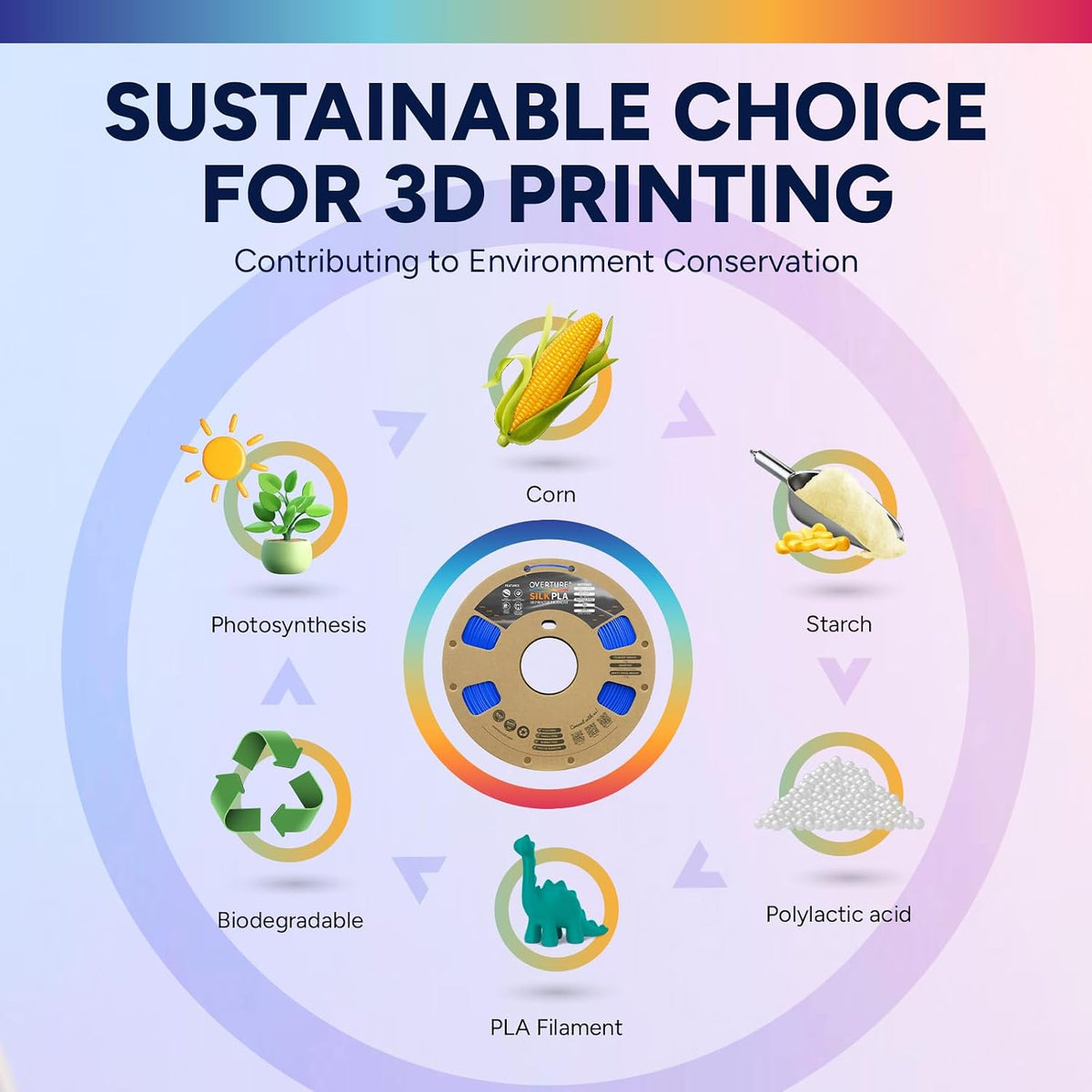 OVERTURE 4KG Bundle Silk PLA Filament 1.75mm, Metallic Shine 3D Printer Filament