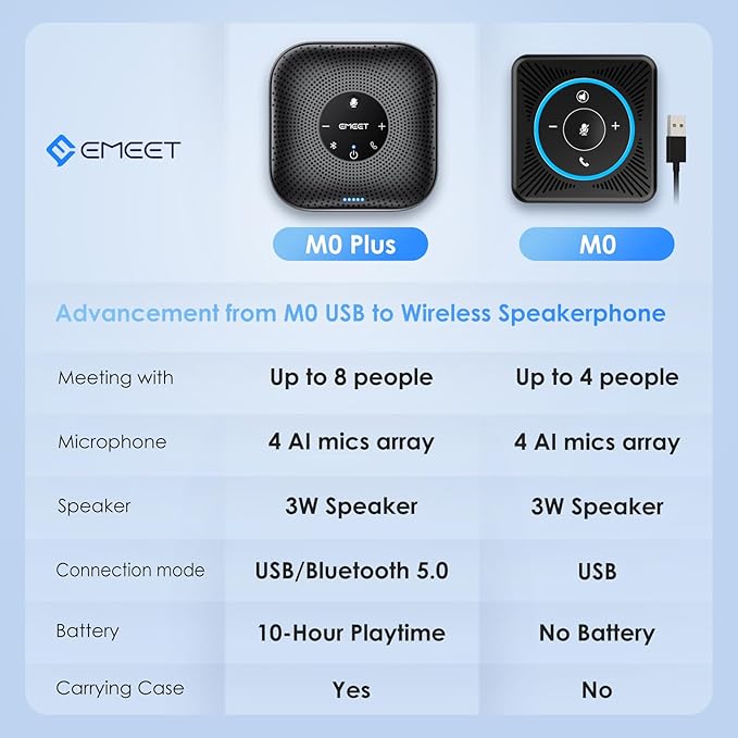EMEET Conference Speakerphone M0 Plus, 4 AI Mics 360° Voice Pickup, Noise