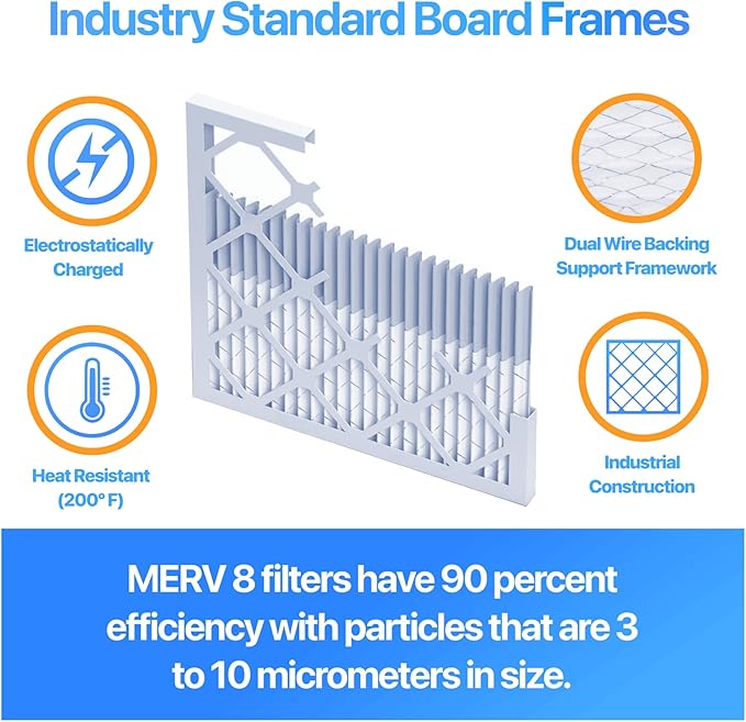 Filter King 7.5x49.5x1 Air Filter | 4-PACK | MERV 8 HVAC Pleated A/C Furnace