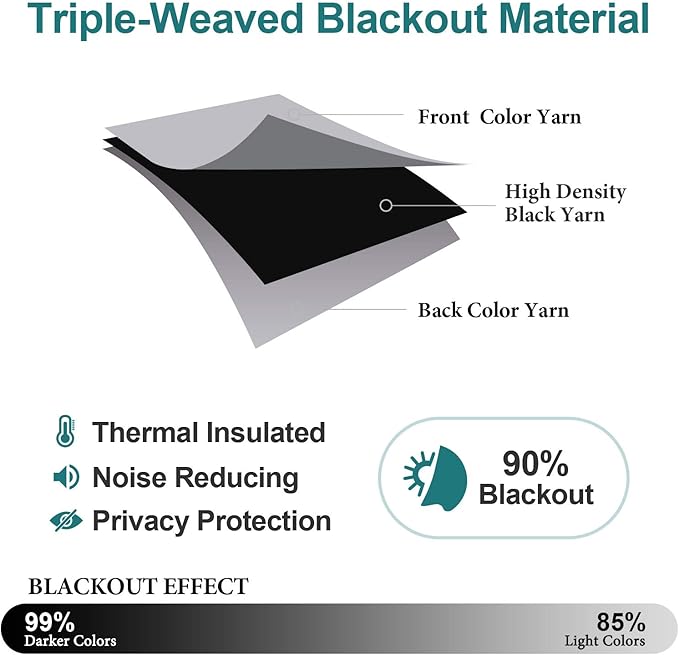 ChrisDowa Grommet Blackout Curtains