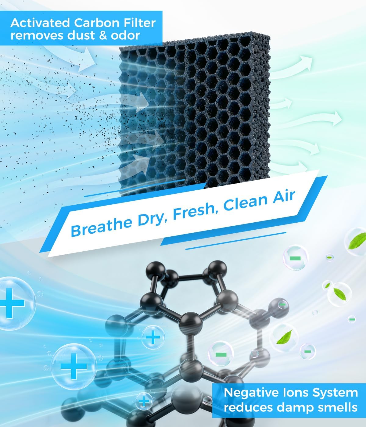 Large Dehumidifier, 96OZ, Activated Carbon Filter for Bedroom