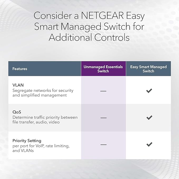 NETGEAR 24-Port Gigabit Ethernet Unmanaged Essentials Switch