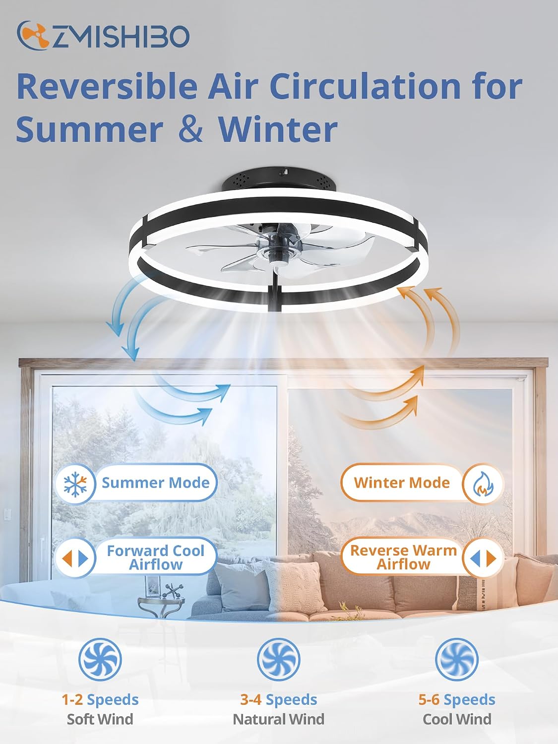 ZMISHIBO Low Profile 19.7'' Ceiling Fans with Lights and Remote, Black