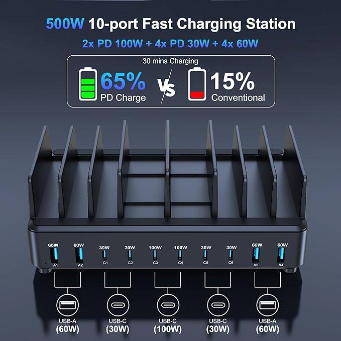 chipofy 500W Charging Station for Multiple Devices, 10-Port Multi USB C Fast