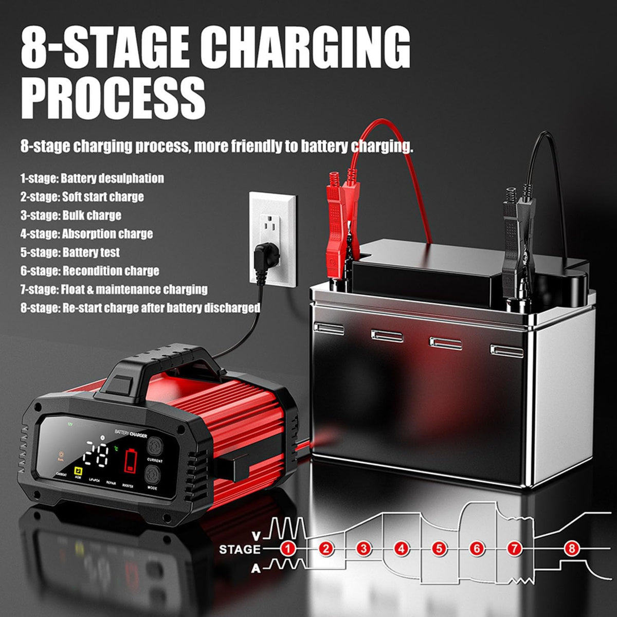 25A 12V/24V Smart Car Battery Charger, 2/8/20/25A Adjustable Current Pulse De...