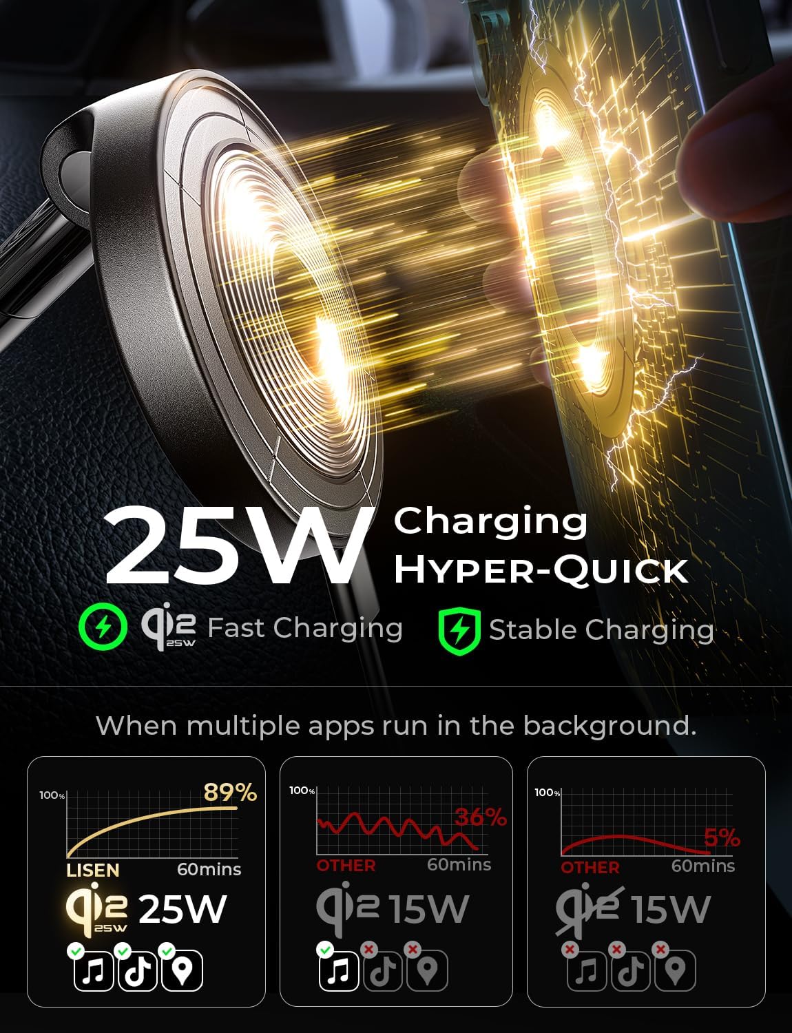LISEN Qi2.2 25W MagSafe Car Mount Charger, Magnetic Wireless Car Charger
