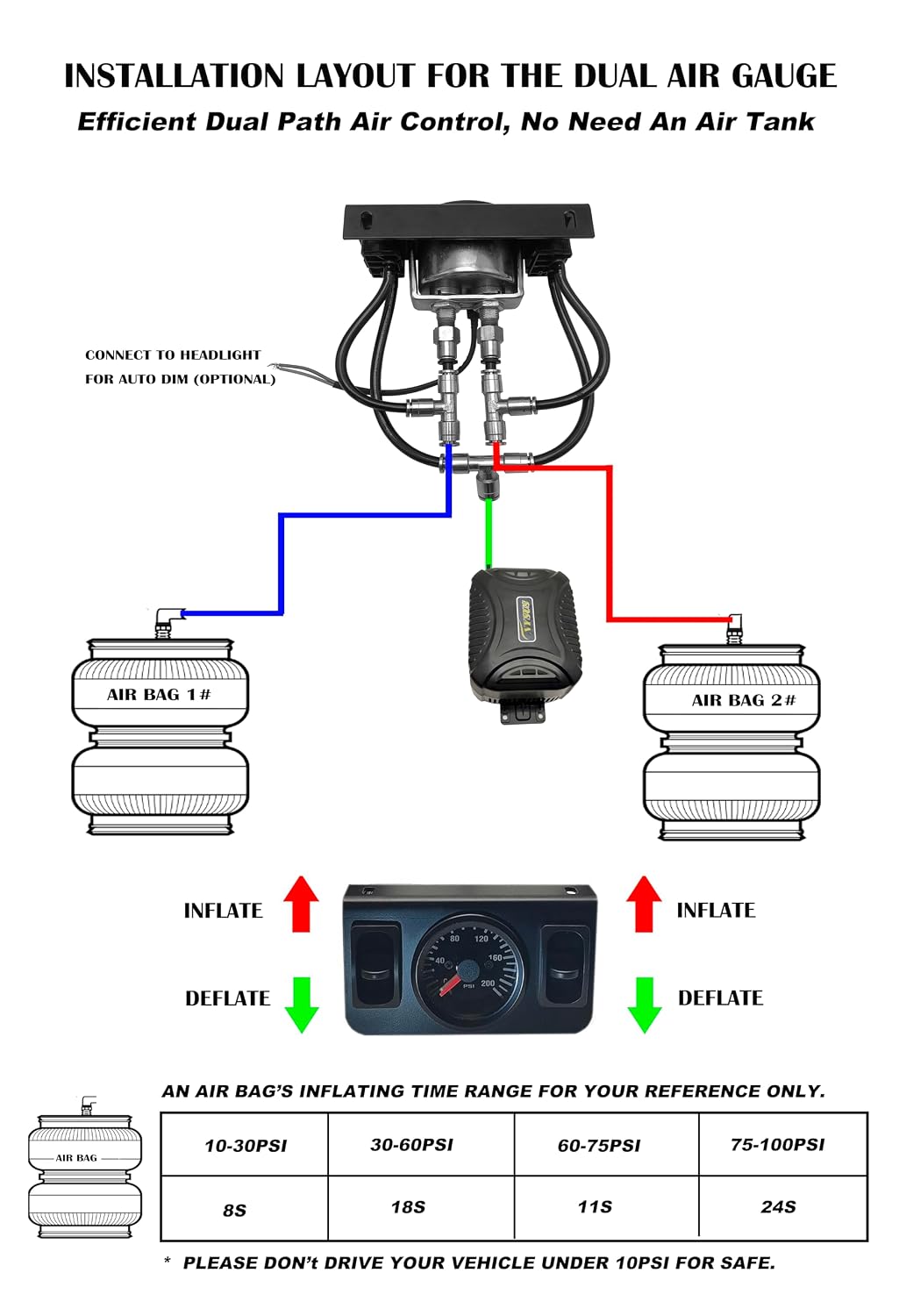 NYSUS in Cab Dual Air Gauge Control Kit, Air Compressor Kit for Air Spring Su...