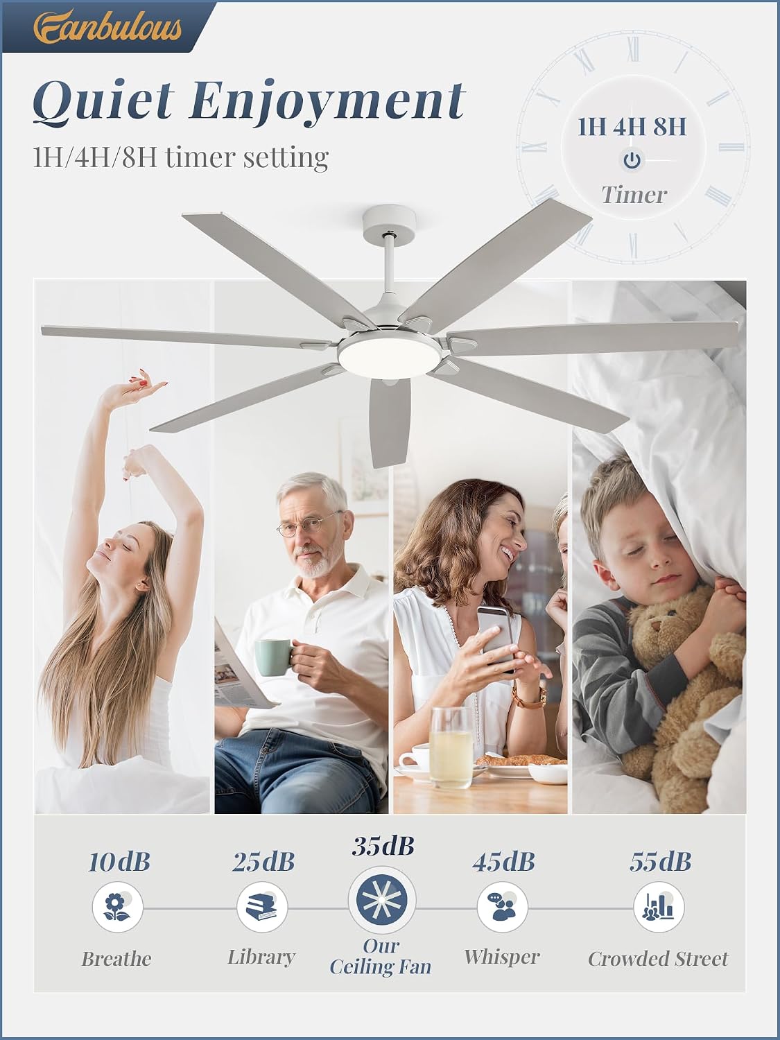 Fanbulous 72 Inch Large Ceiling Fans with Lights,Remote Control&3 Rods