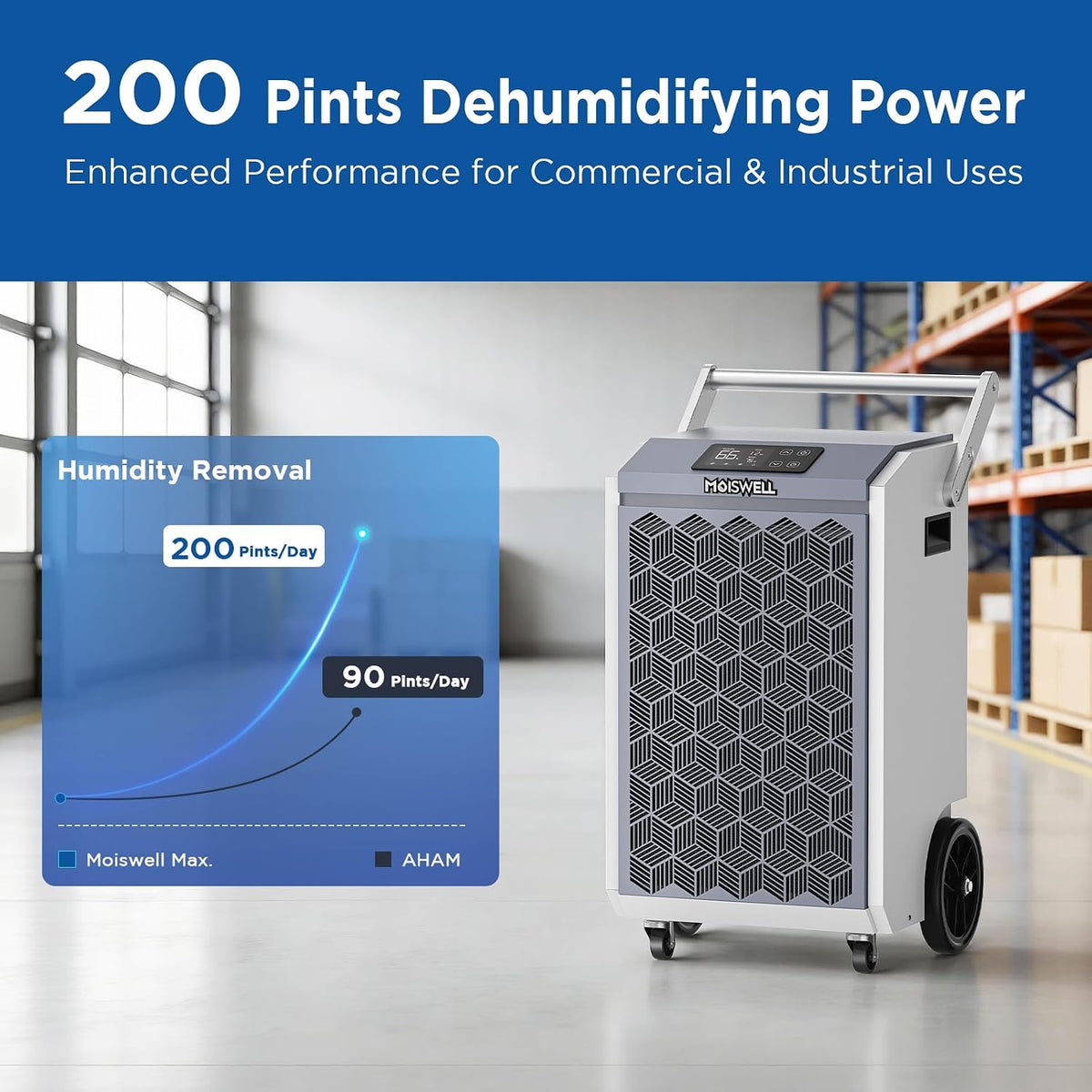 200 Pints Commercial Dehumidifier with Pump for Basements
