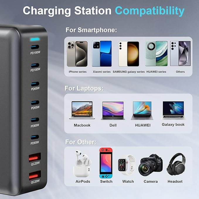 500W USB C Fast Charger Block, 8 Port USB Charging Station, GaN Ⅲ Pro Double