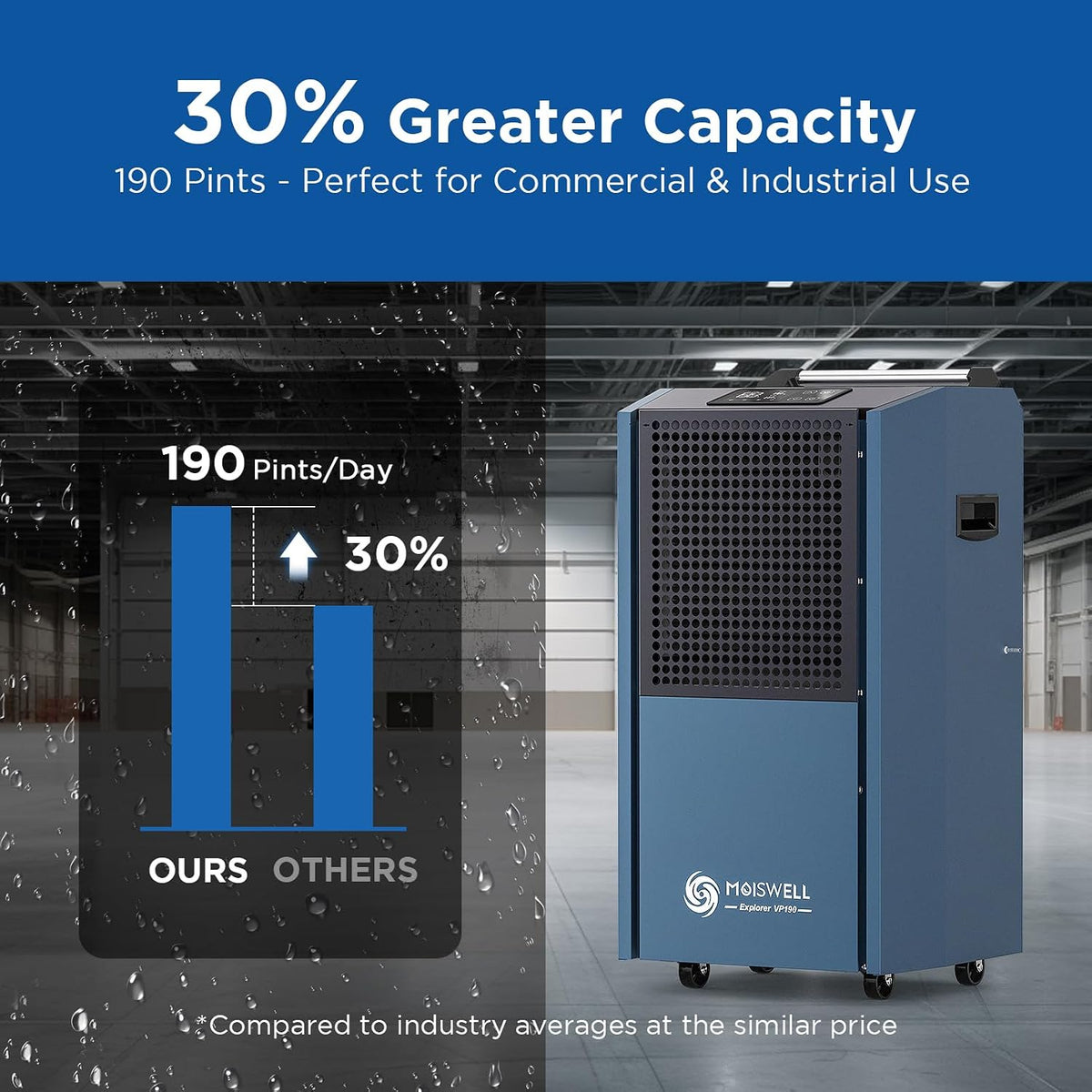 190 Pints Commercial Dehumidifier with Pump Heavy Duty for Basement | Timer