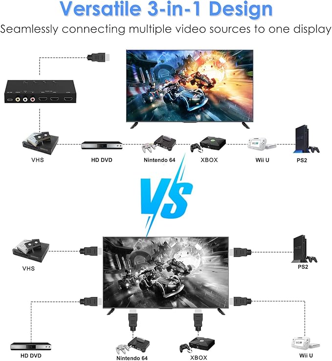 3-Port 8K@60Hz HDMI Switch