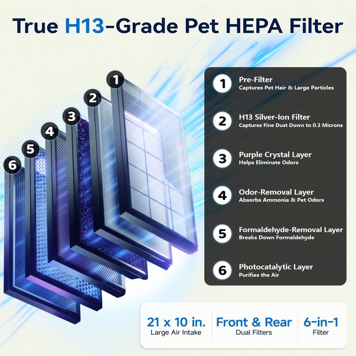Air Purifiers for Home Large Rooms, Pet Hair and Dust, with HEPA Filter