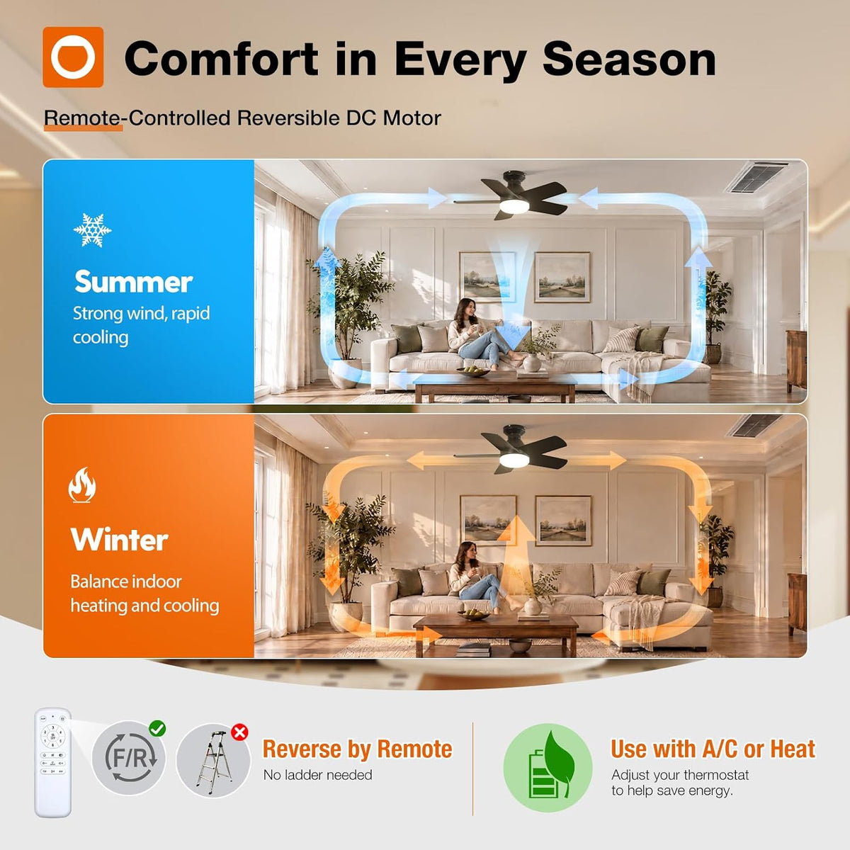 addlon 32 Inch Black Low Profile Ceiling Fans with Lights and Remote