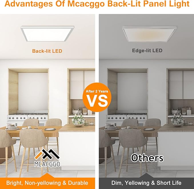 Mcacggo 2x2 FT Surface Mount LED Panel Light Dimmable & 3 Color Selectabl...