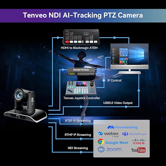Tenveo NDI PTZ Camera AI Humanoid & Face Auto-Tracking, HDMI/LAN/USB3.0 P...