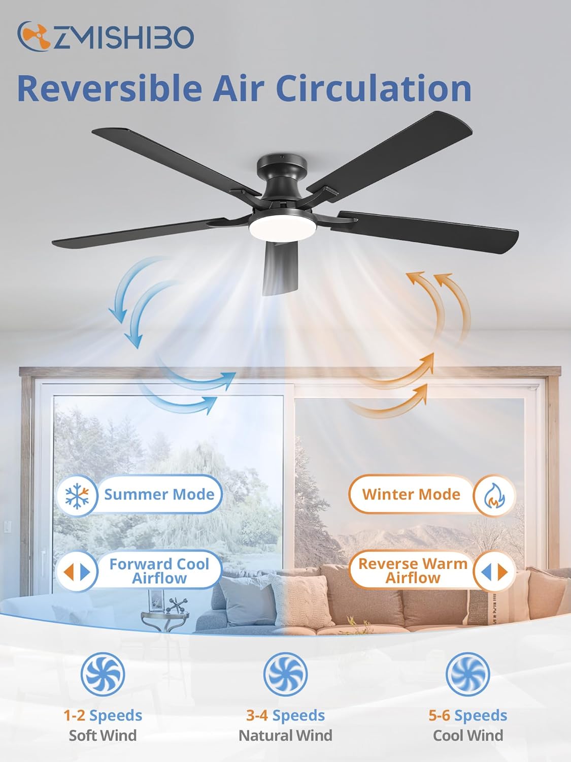ZMISHIBO 60 Inch Ceiling Fans with Lights, Remote&App Control, Flush Mount