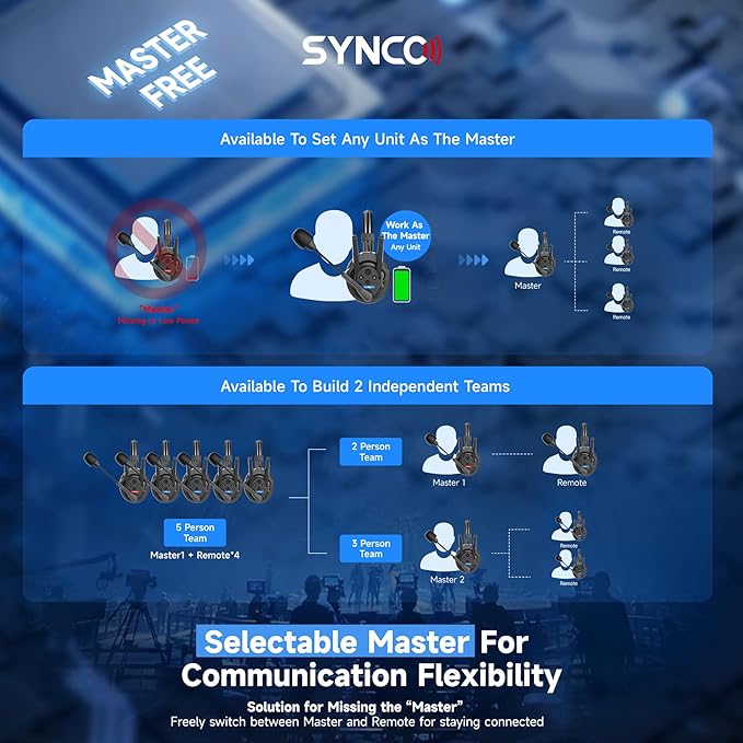 SYNCO XTalk XPro Wireless Intercom Headset