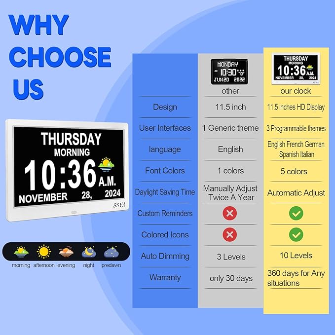 SSYA Dementia Clock for Seniors, Digital Clock
