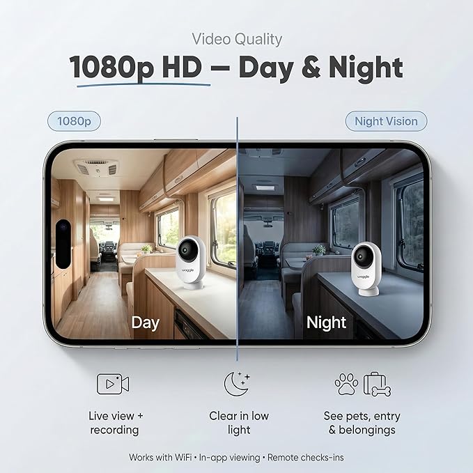 Waggle RV Mini Camera