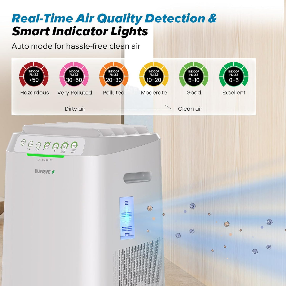 Nuwave Forever Smart Air Purifier for Home, Never Replace Air Filter System