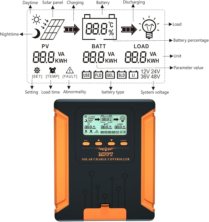 80A 180V MPPT Solar Charge Controller 12V/24V/36V/48V Auto, Heat-Dissipating