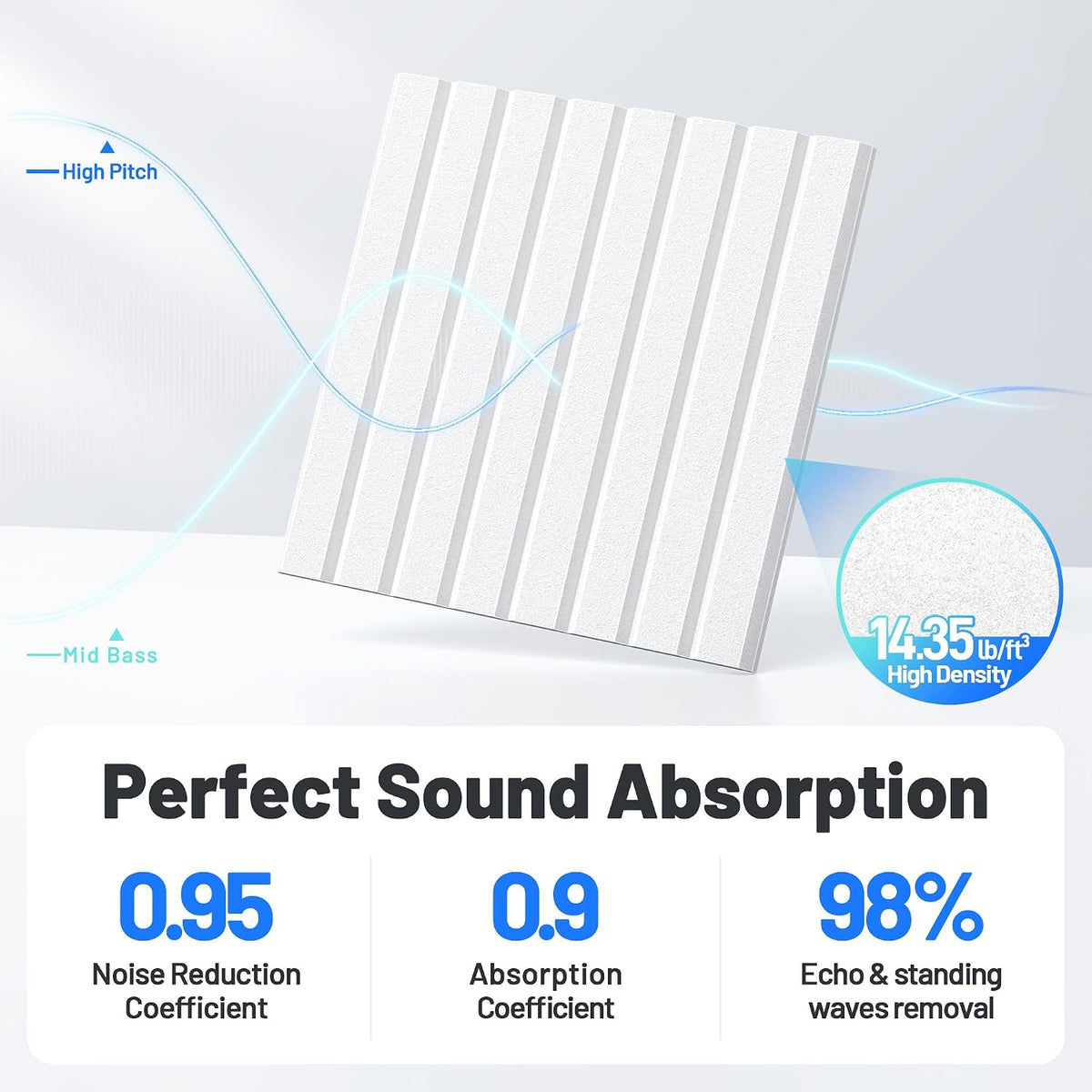 12 Pack Sound Proof Foam Panels for Walls, Acoustic Panels Self-Adhesive