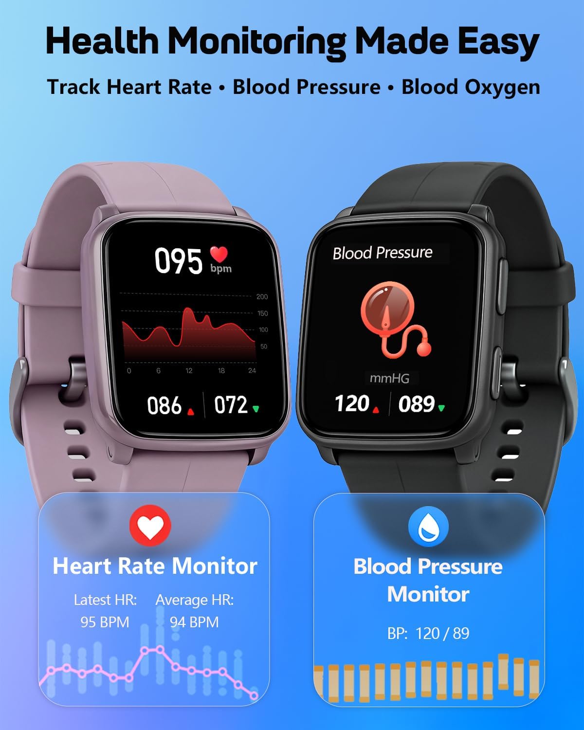 MorePro Fitness Tracker with 24/7 Heart Rate & Blood Pressure Monitor, Bl...