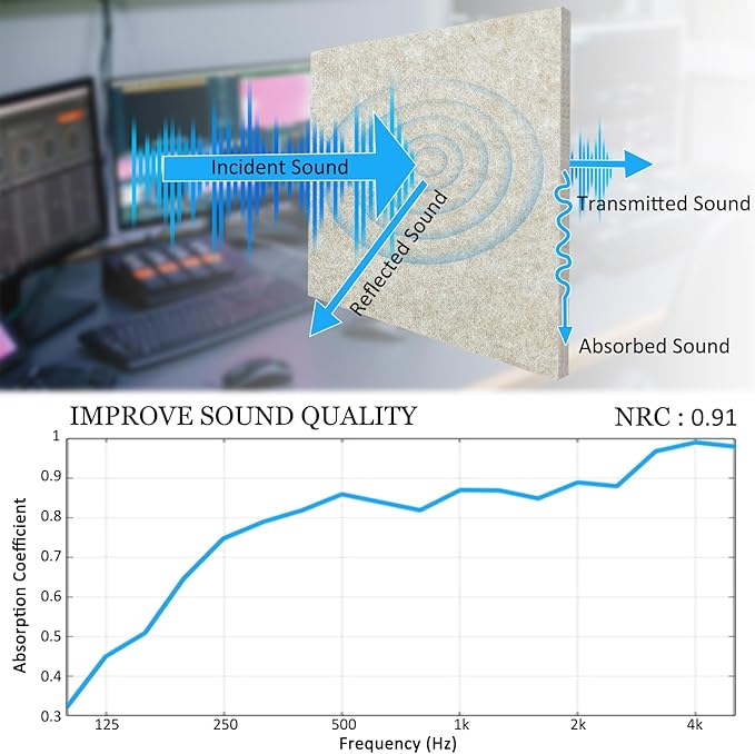 BXI Thickened Sound Absorbing Panels (12 Pack)