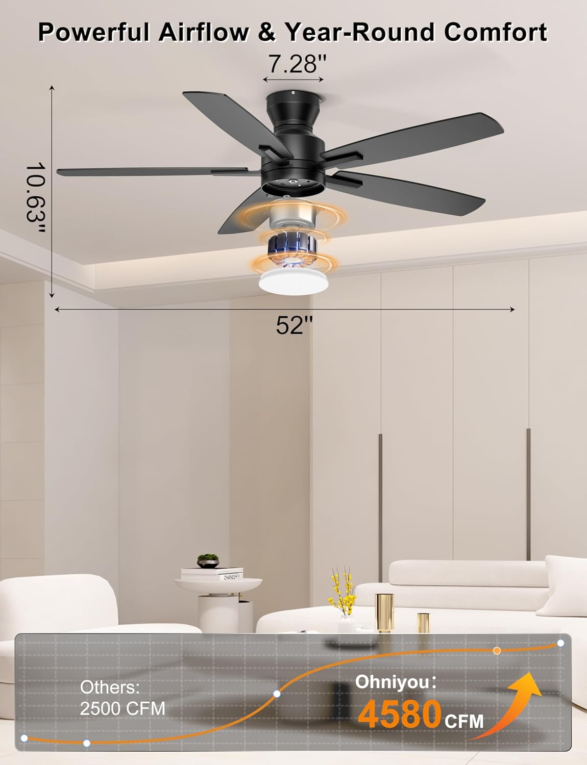 Ohniyou 52'' Low Profile Ceiling Fan with Lights, Remote/APP Control,...