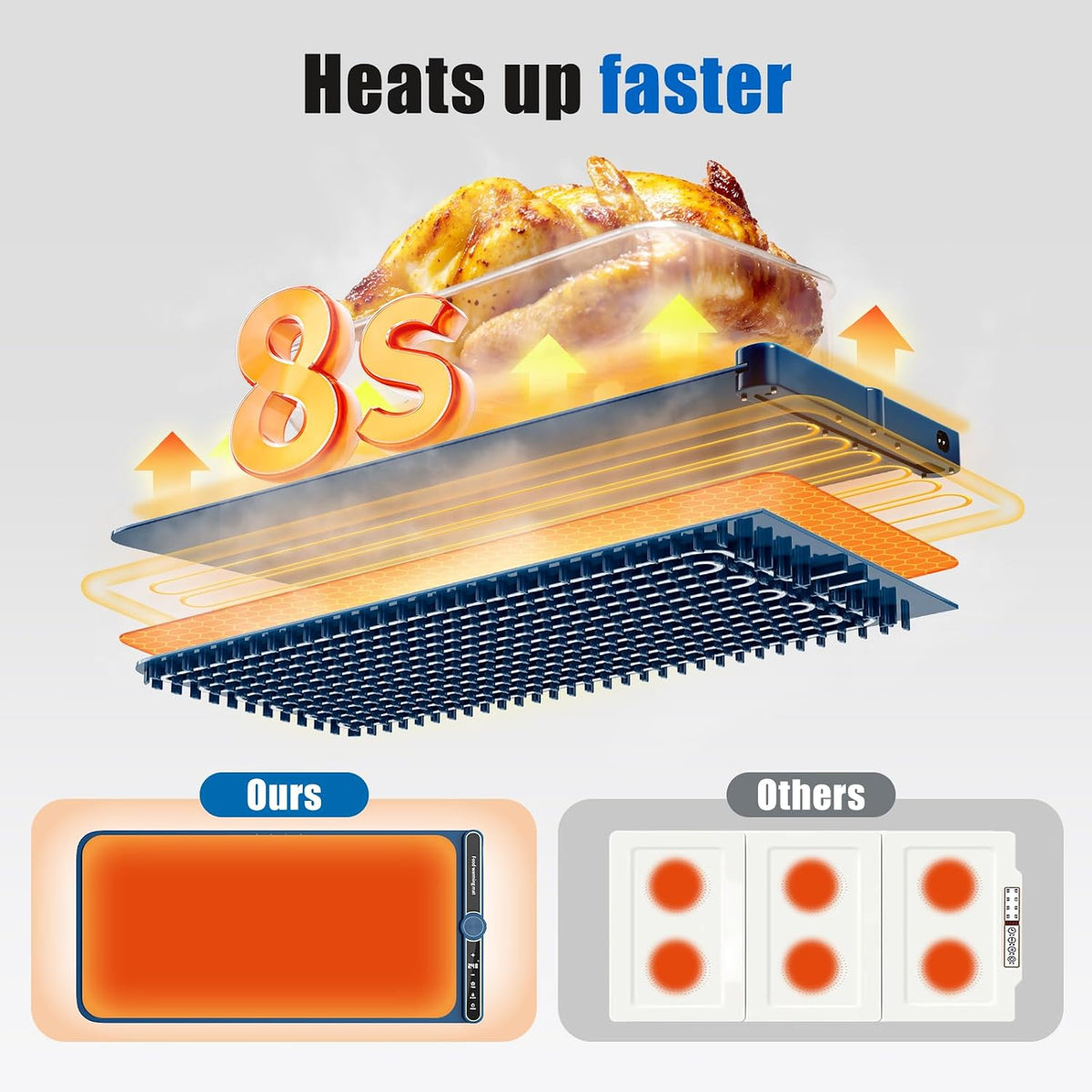 Extra Large Warming Mat for Food, 31.6"x15" Food Warmer for Parties...