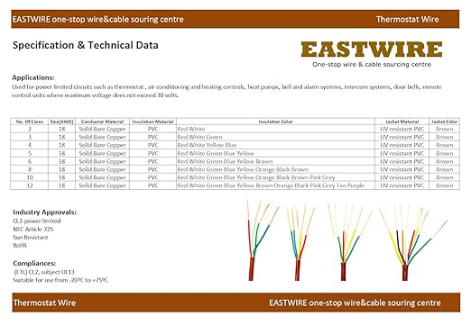 Eastwire 18/5 250ft Thermostat Wire- Brown