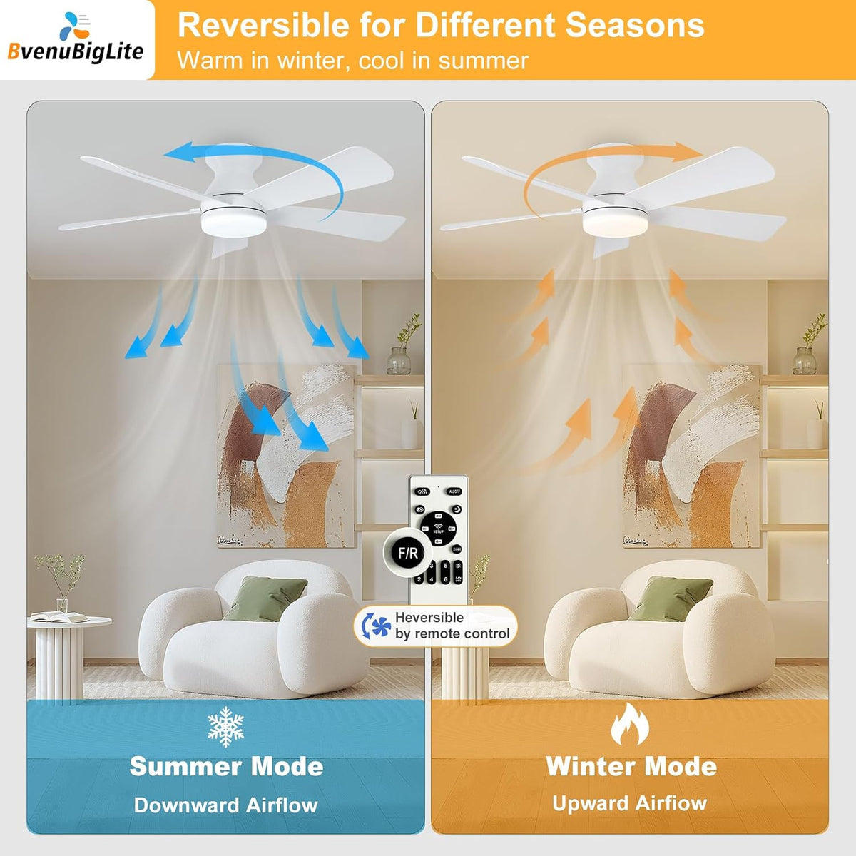 Ceiling Fans with Lights and Remote: 42 Inch Ceiling Fan with Light Low Profi...