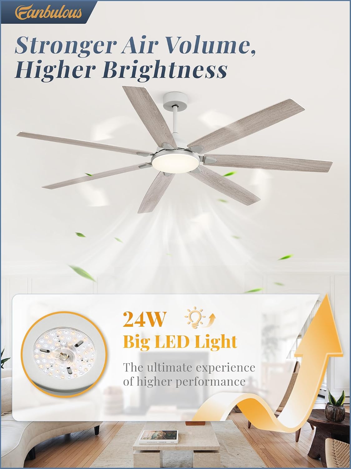 Fanbulous 72 Inch Large Ceiling Fans with Lights,Remote Control&3 Rods