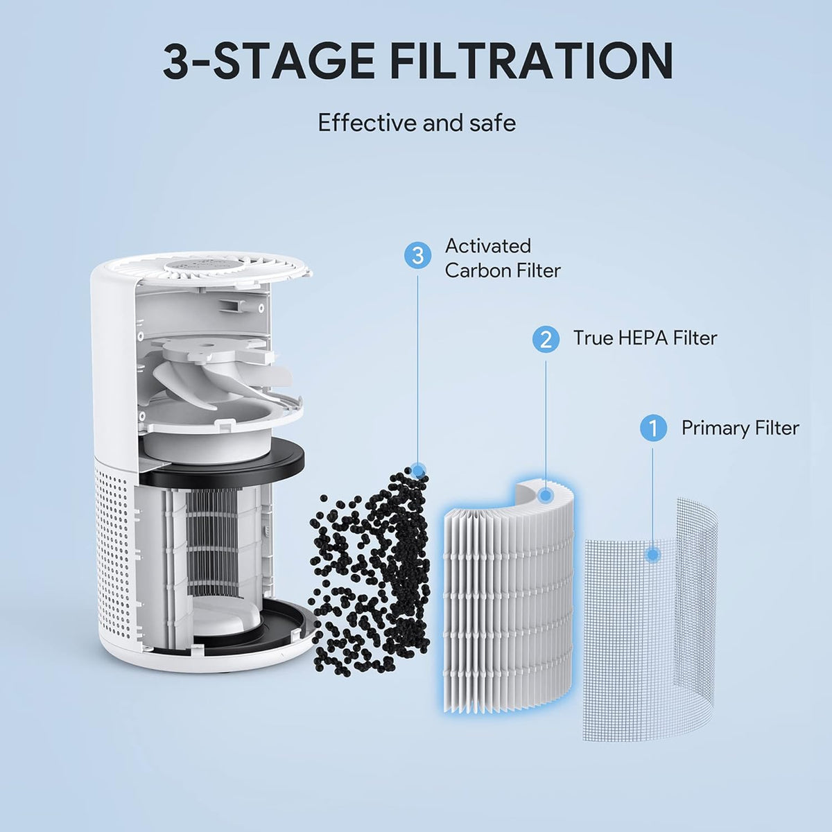 Air Purifiers for Bedroom, FULMINARE H13 True HEPA Filter (White 2 Pack)