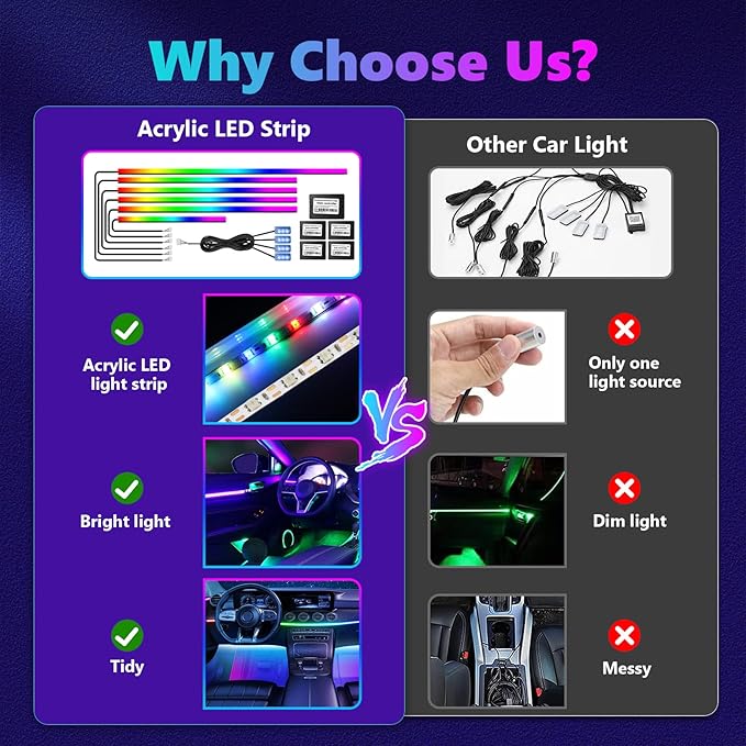 Acrylic Interior Car LED Strip Light, AMKI Dreamcolor Car Neon Light