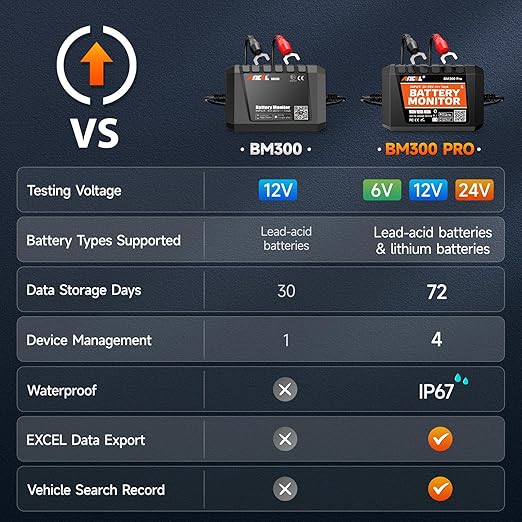 ANCEL BM300 12V Battery Monitor, Cranking System Test & Alarm